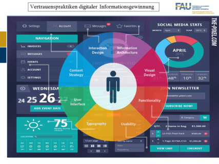 Zum Artikel "Vertrauenspraktiken auf digitalen Informationsplattformen"